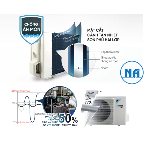 Máy lạnh Daikin FTC60NV1V 2.5 HP (2.5 Ngựa) Gas R32