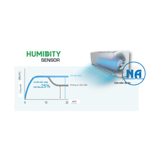 Máy lạnh Daikin Inverter 2.5 HP (2.5 Ngựa) FTKY60WVMV