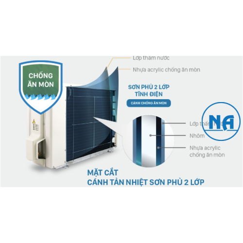 Máy lạnh Daikin Inverter 2.0 HP (2 Ngựa) FTKF50XVMV model 2023