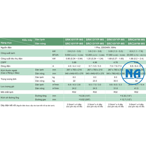 Máy lạnh Mitsubishi Heavy Inverter 2.0 HP (2.0 Ngựa) SRK18YZP-W5 model 2023